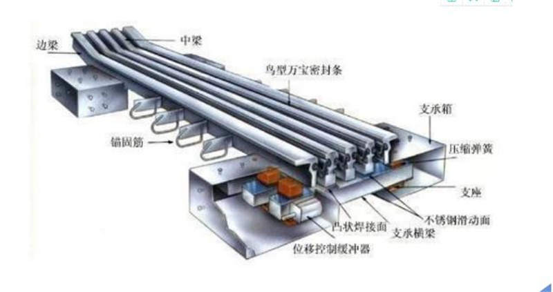 “保安全、保暢通”提升橋梁 預防性養(yǎng)護