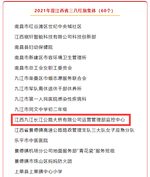 祝賀！九江二橋監(jiān)控中心喜獲2021年度江西省三八紅旗集體稱號(hào)