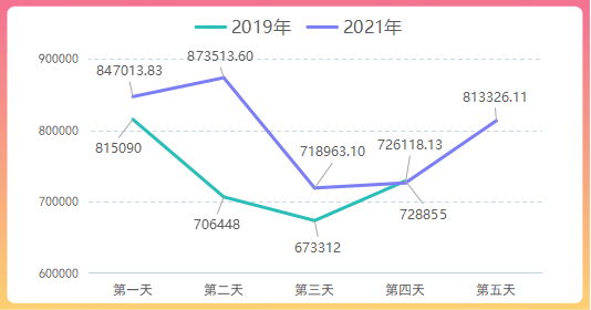 九江二橋五一出行服務指南